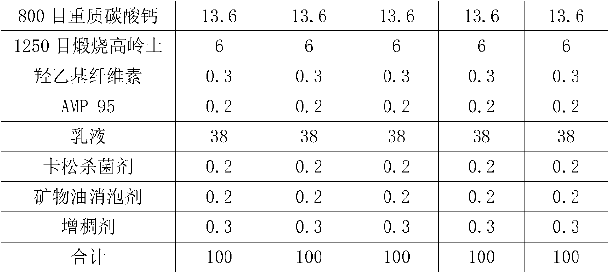 Multi-crosslinking high-elastic outer-wall emulsion as well as preparation method and application thereof