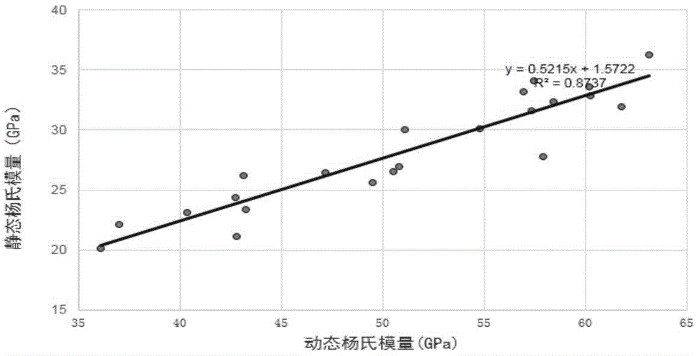 Prediction method and device for brittleness of reservoir rock