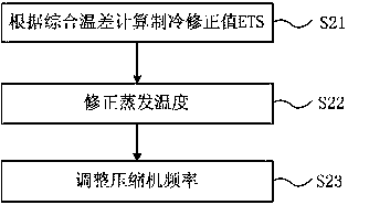 A method and system for multi-connection control