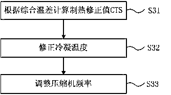 A method and system for multi-connection control