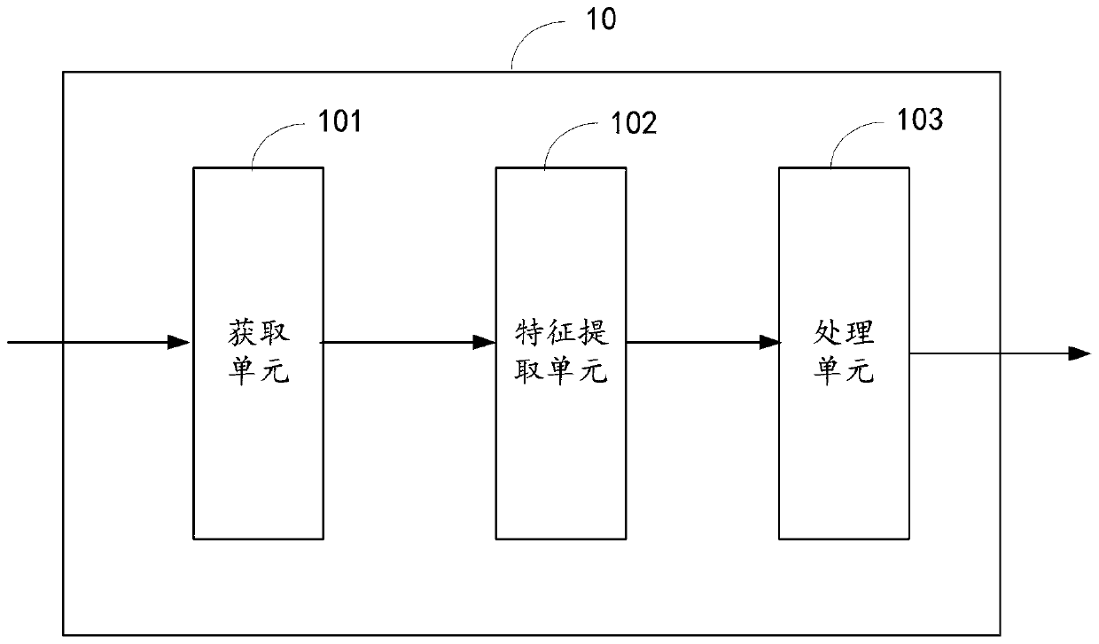 Crowd counting method, network, system and electronic device