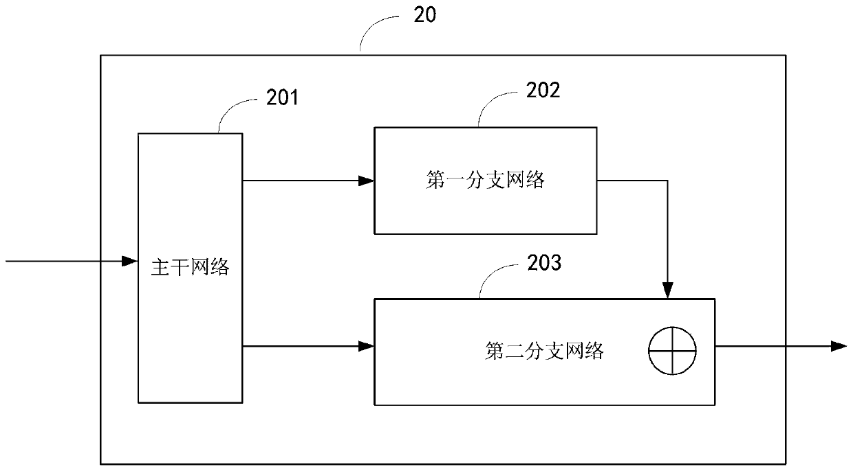 Crowd counting method, network, system and electronic device