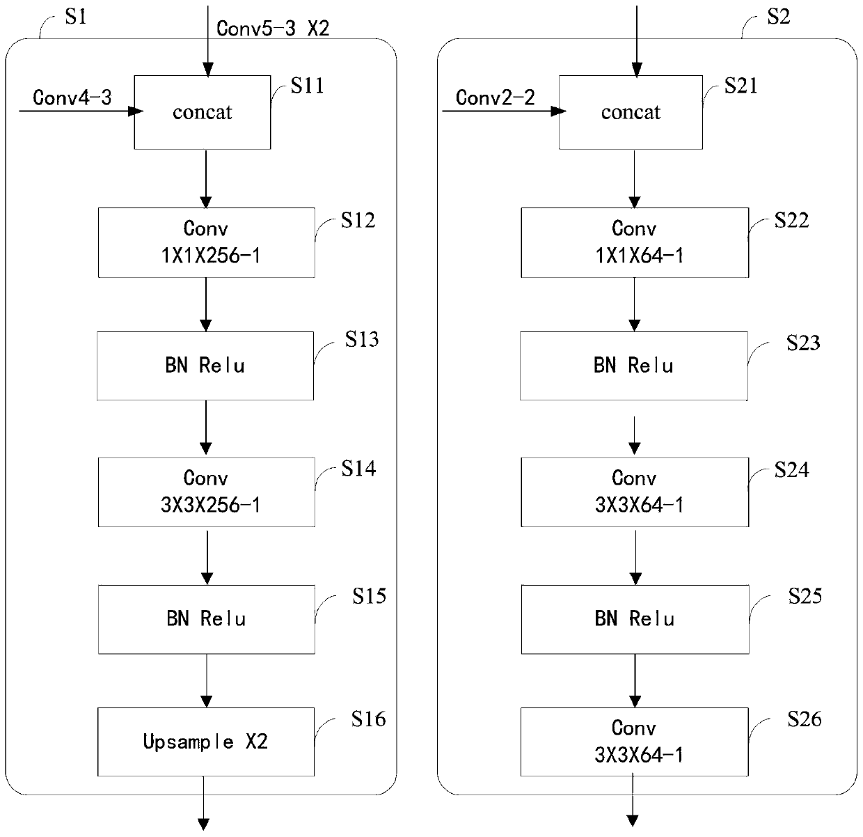 Crowd counting method, network, system and electronic device