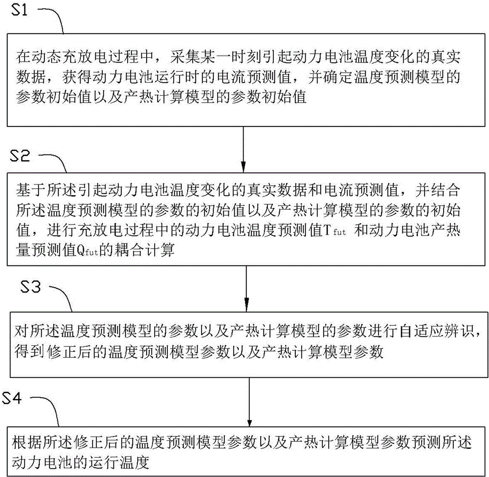 Self-adaptive prediction method for running temperature of power battery