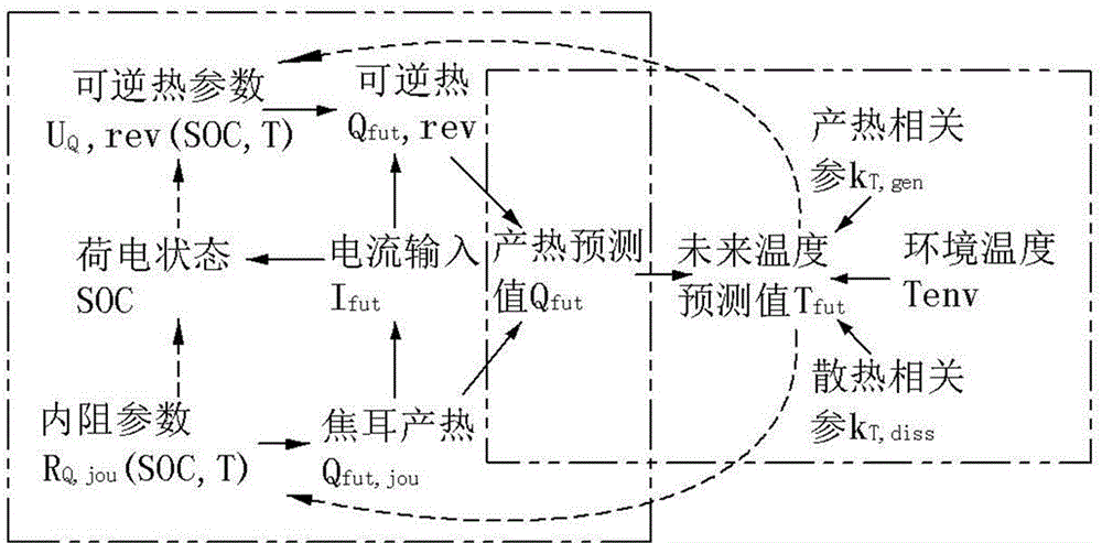 Self-adaptive prediction method for running temperature of power battery