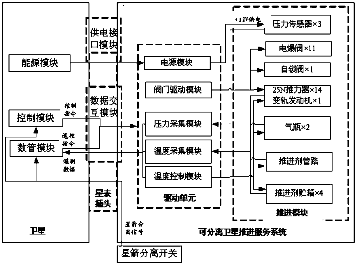 On-orbit separable satellite propulsion service system