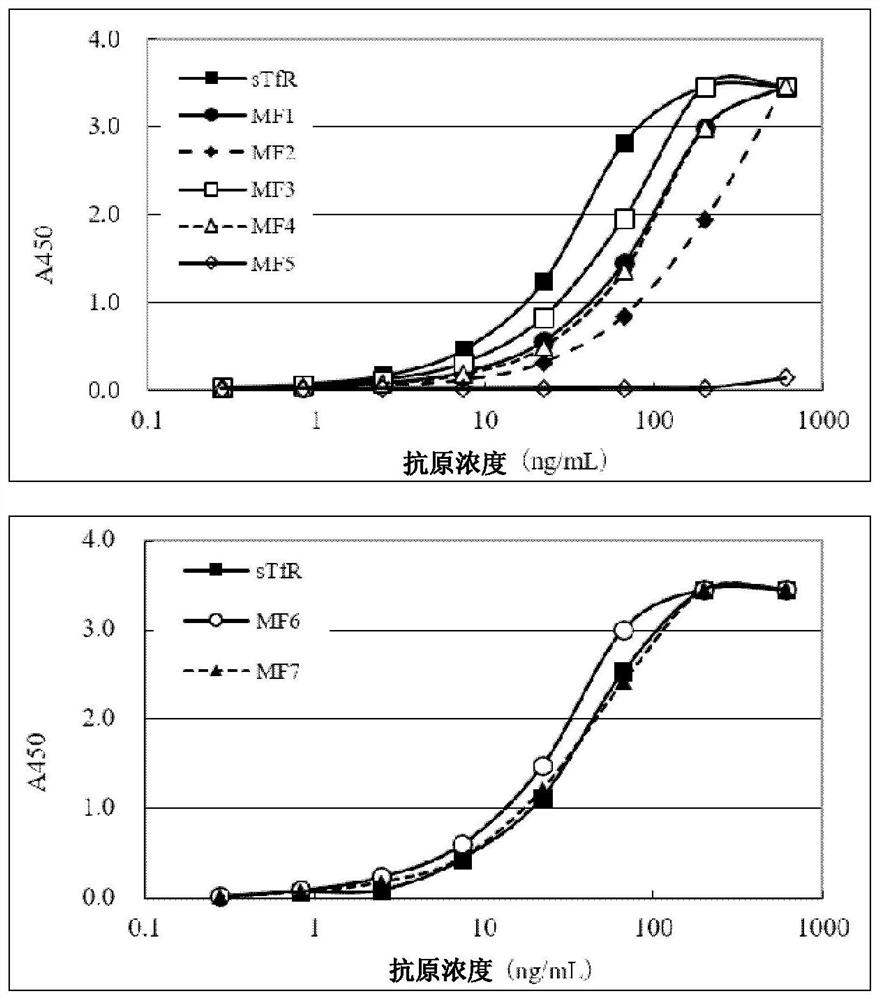 Therapeutic agent for polycythemia