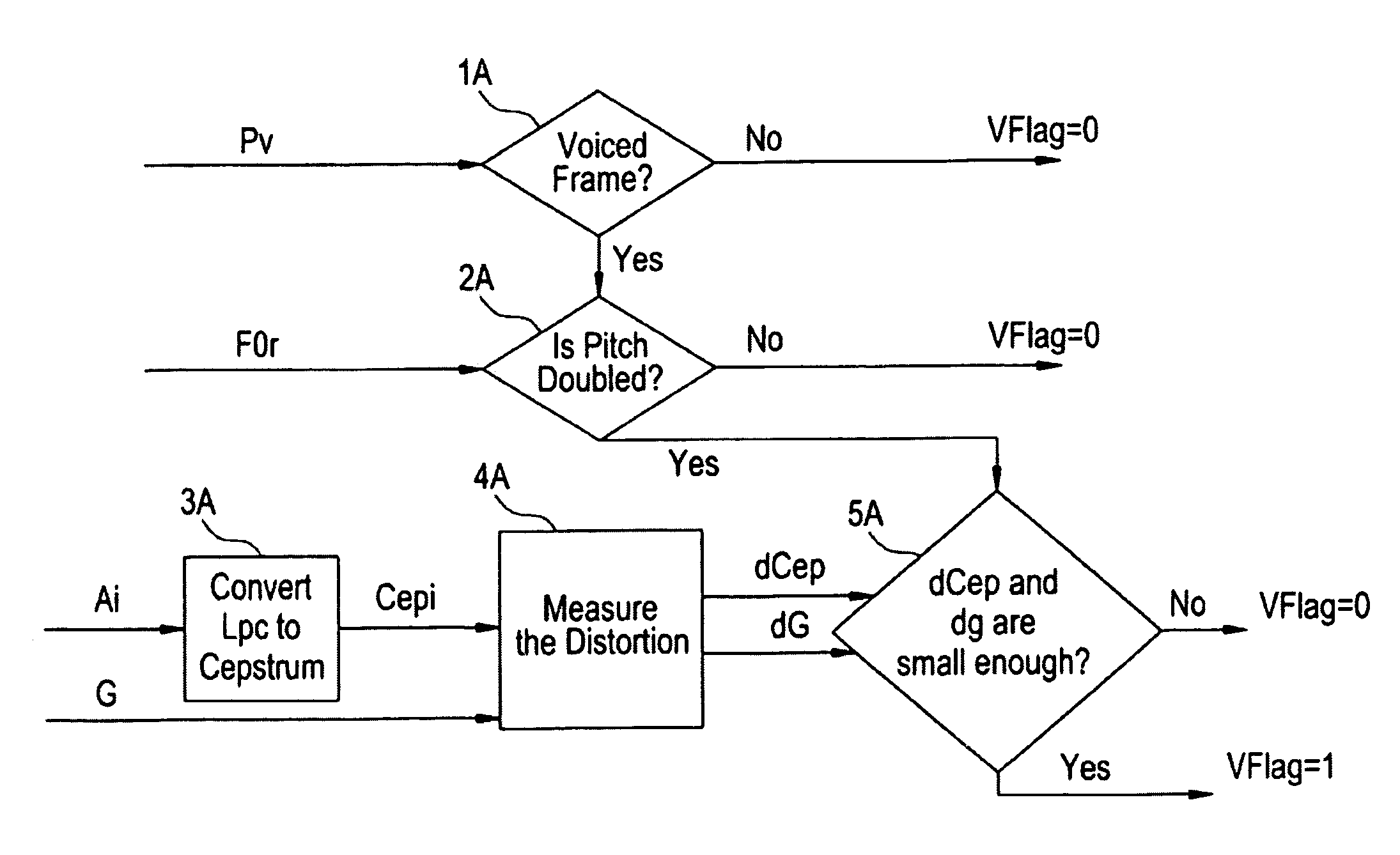 Scalable and embedded codec for speech and audio signals