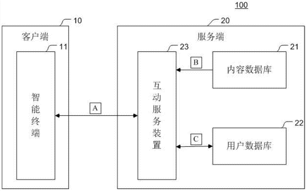 Multi-screen interaction method and system based on Web