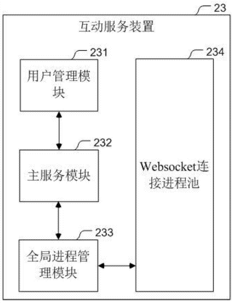 Multi-screen interaction method and system based on Web