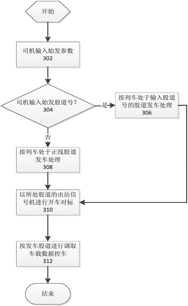 Track-based driving benchmarking method, device and system for train