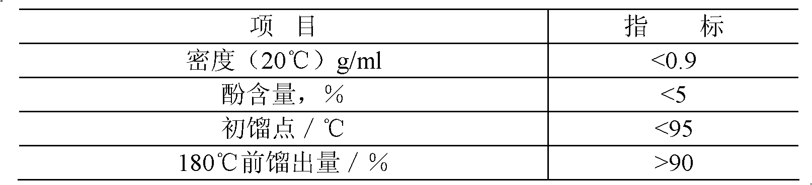 Coal tar deep processing technology based on four mixed fractions