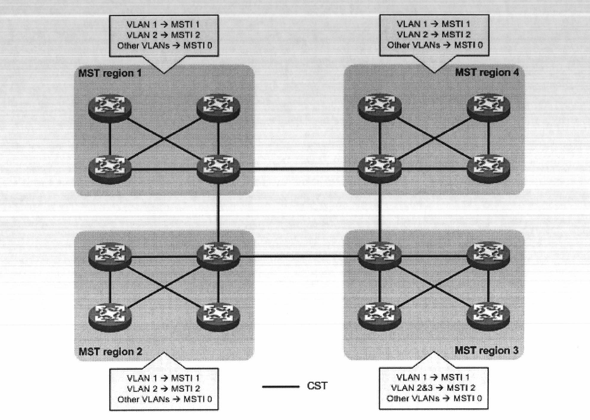 Method and equipment for transmitting data among different MST (Multiple Spanning Tree) regions