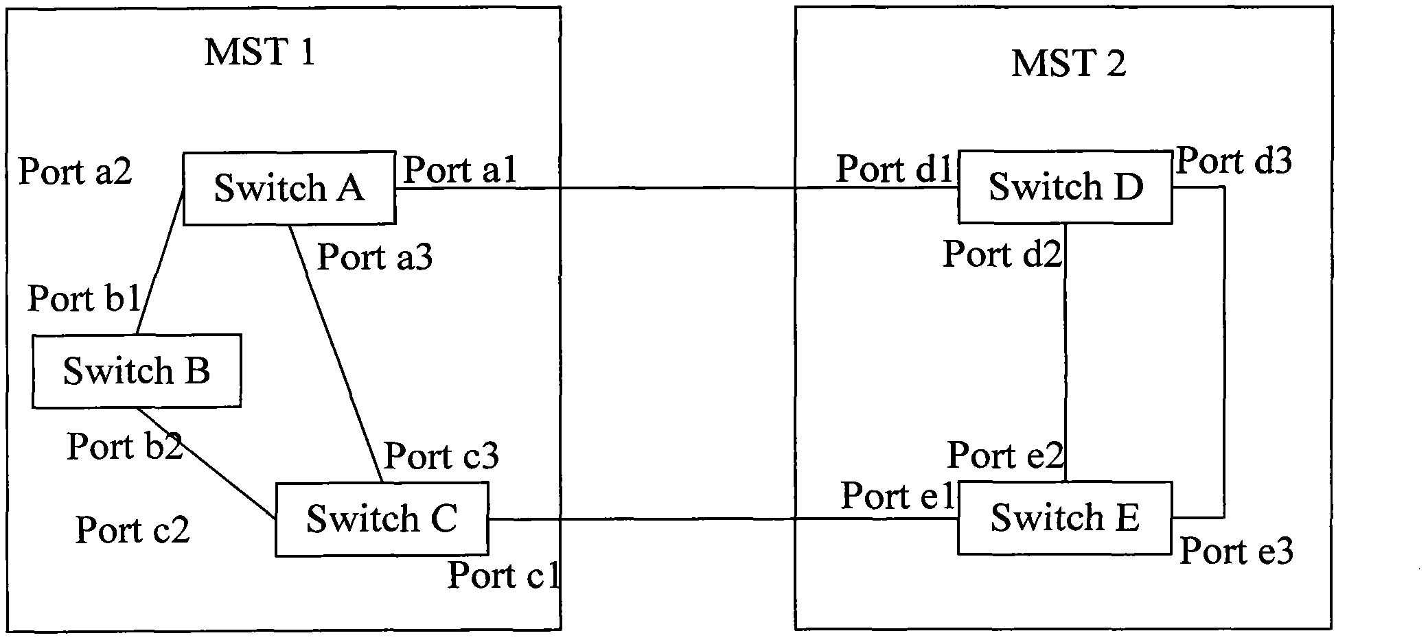 Method and equipment for transmitting data among different MST (Multiple Spanning Tree) regions