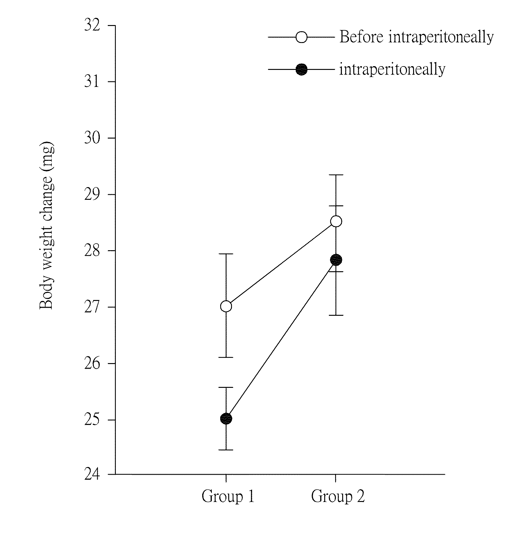 Method for preventing or treating heart diseases by using a composition containing an isolated peptide