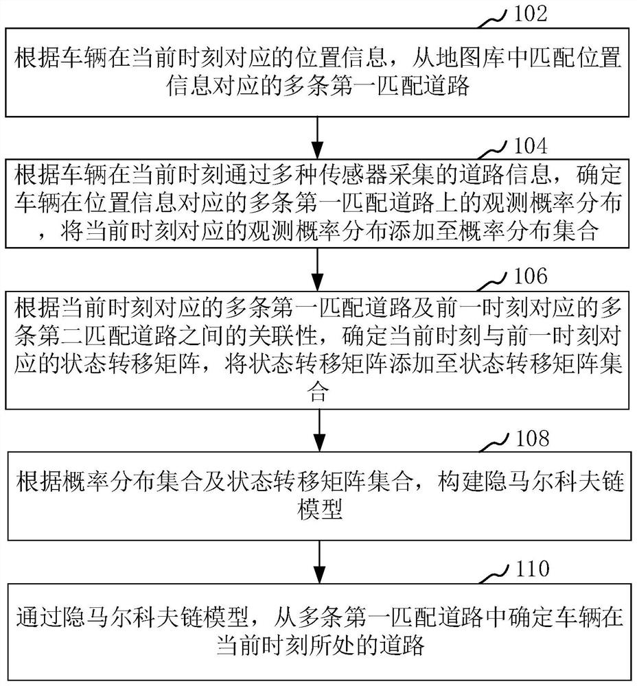 Road positioning method and device, computer equipment and storage medium