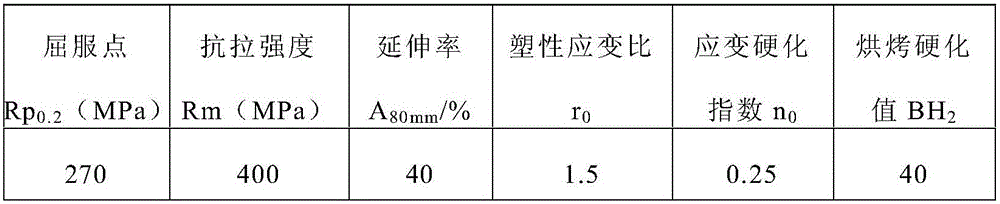 Production method for zinc electroplated baked hardened steel plate for automobile outer plate