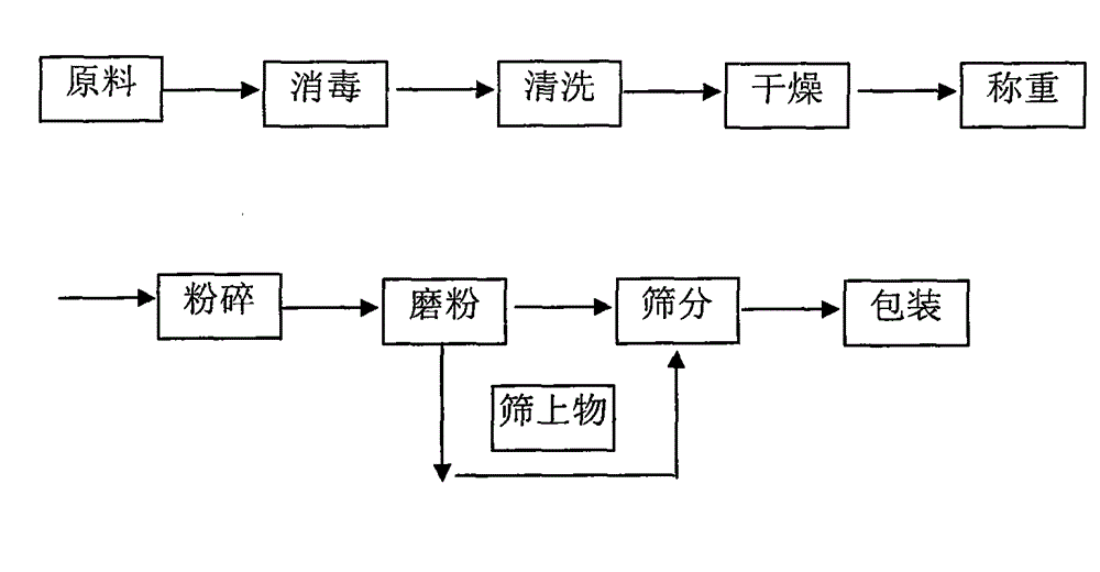 Formula and making methods of internal heat dispelling tea for treating colds