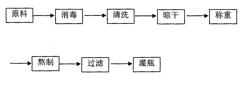 Formula and making methods of internal heat dispelling tea for treating colds