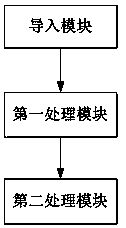 Method and system for automatically generating test script framework based on test case document