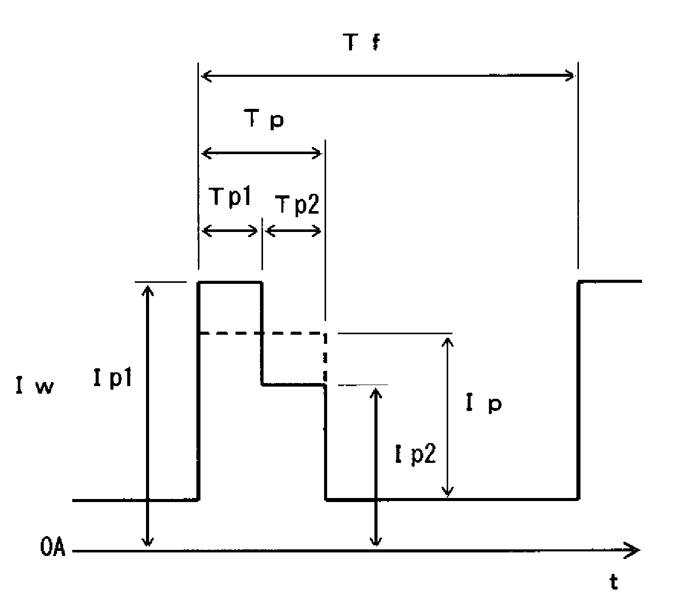 Pulse arc welding method