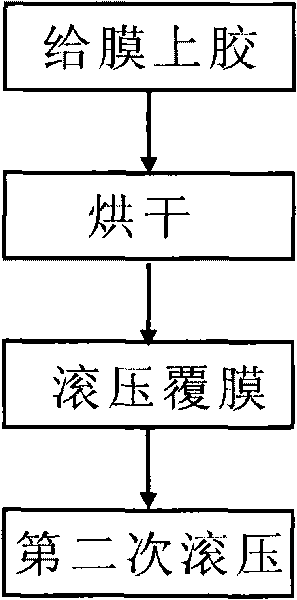 Method and device for coating film to hang tag of black card clothes