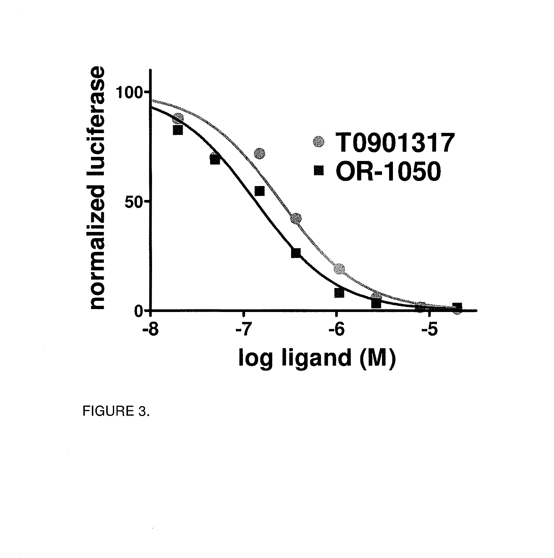 Modulators of retinoid-related orphan receptor gamma