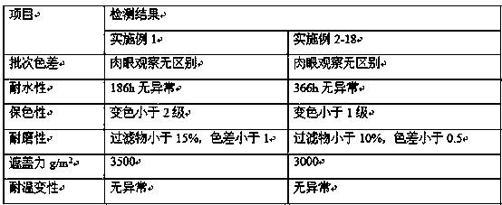 Waterborne polyurethane enamel paint and preparation method and application method thereof