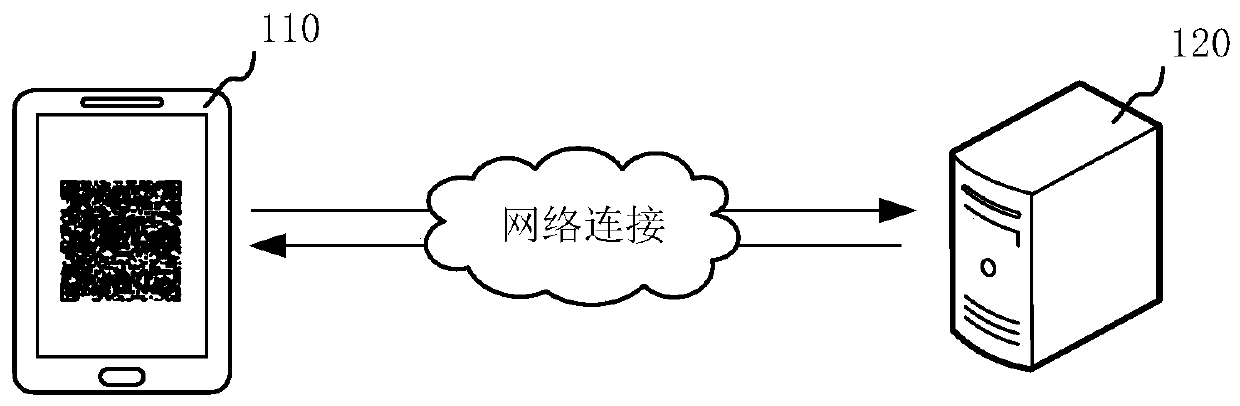 Group joining method and device, group management system, computer equipment and storage medium