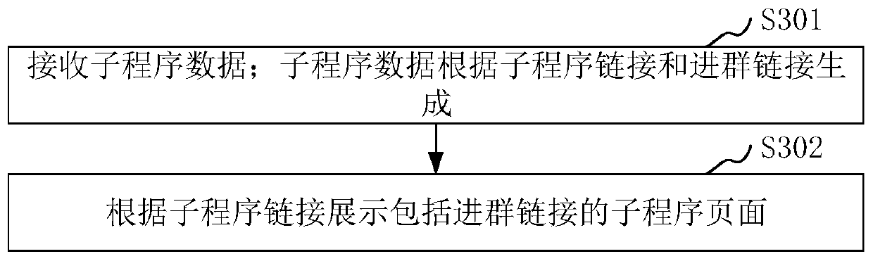 Group joining method and device, group management system, computer equipment and storage medium