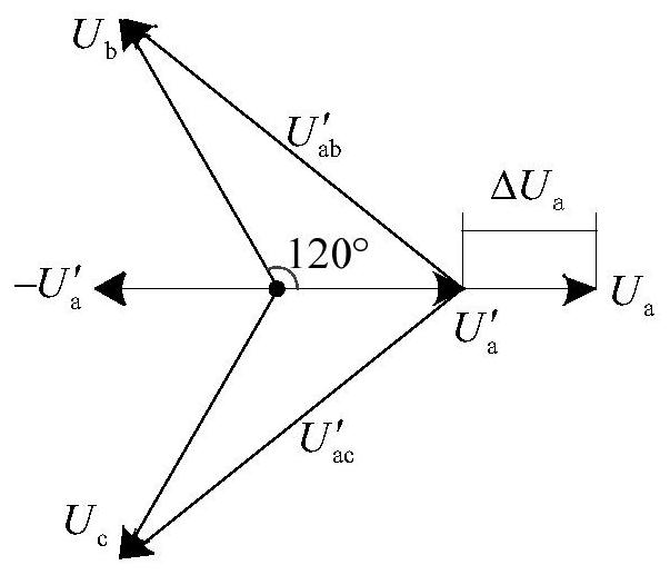 A High Voltage DC Commutation Failure Judgment Method Considering DC Current Variation