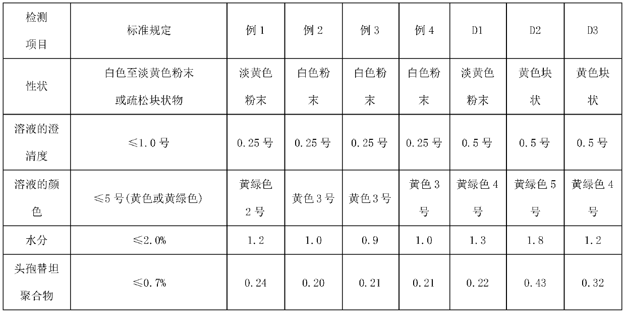 Preparation method of cefotetan disodium