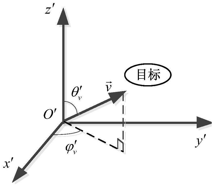 A Method for Computing Electromagnetic Scattering Field of Three-dimensional High-speed Translation Target