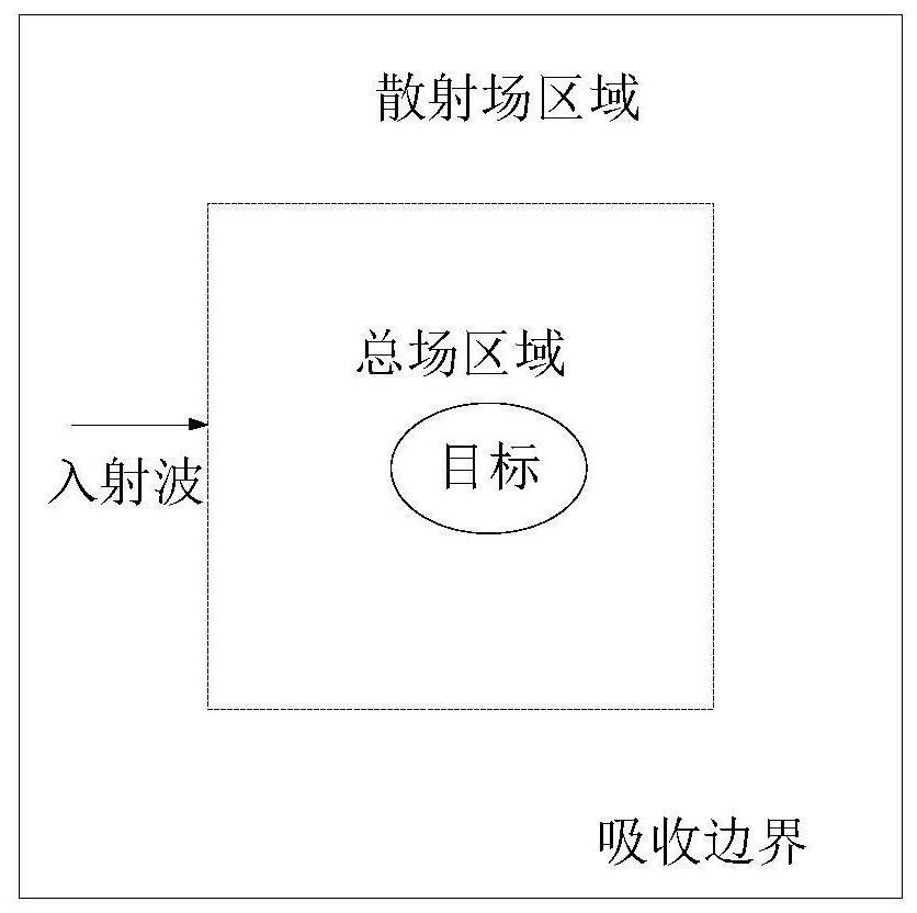 A Method for Computing Electromagnetic Scattering Field of Three-dimensional High-speed Translation Target