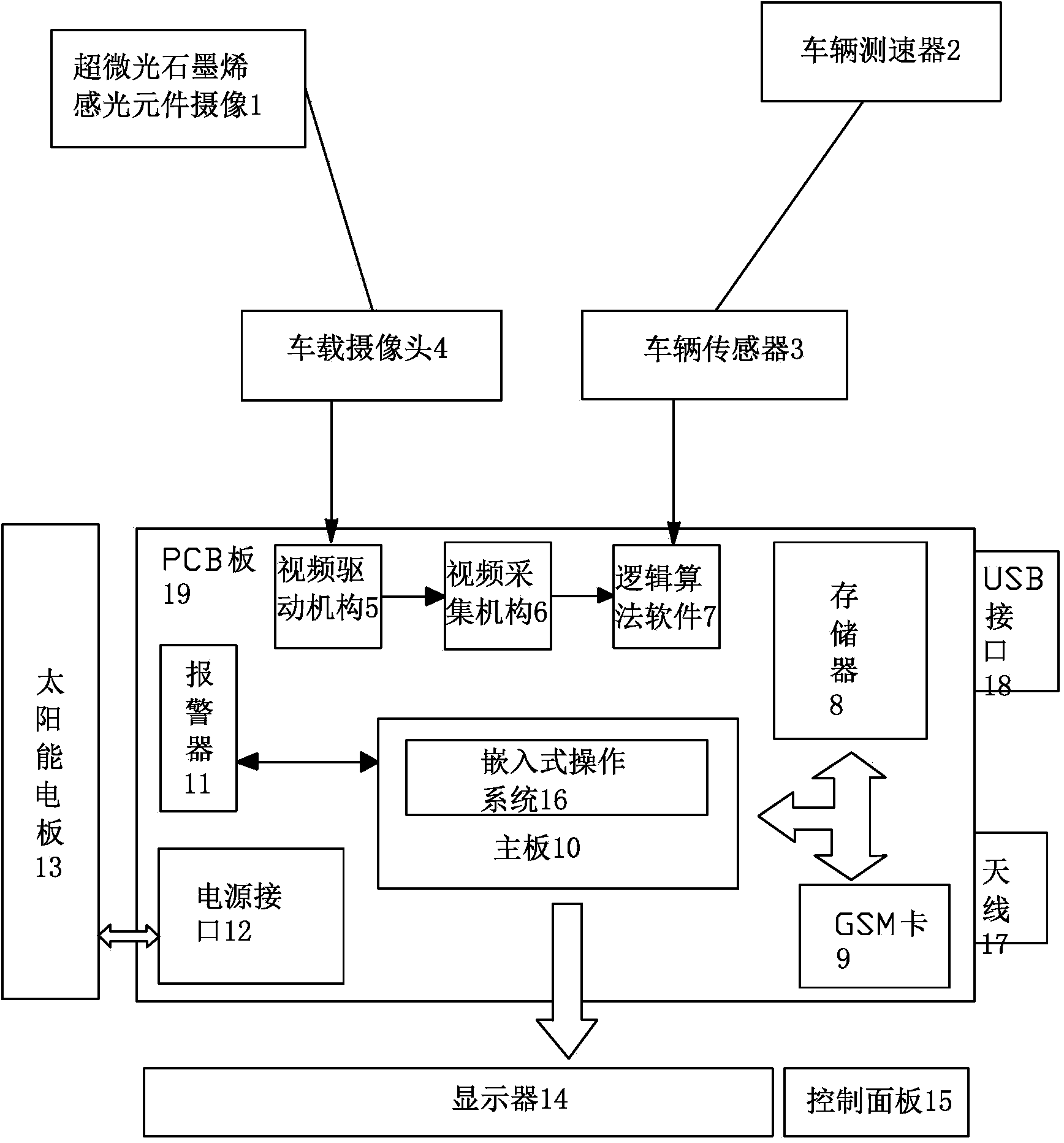 Device and operation method for preventing fatigue driving