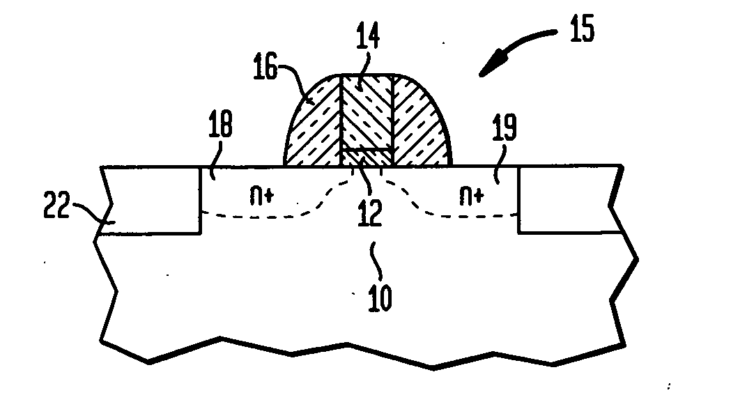 Silicide cap structure and process for reduced stress and improved gate sheet resistance