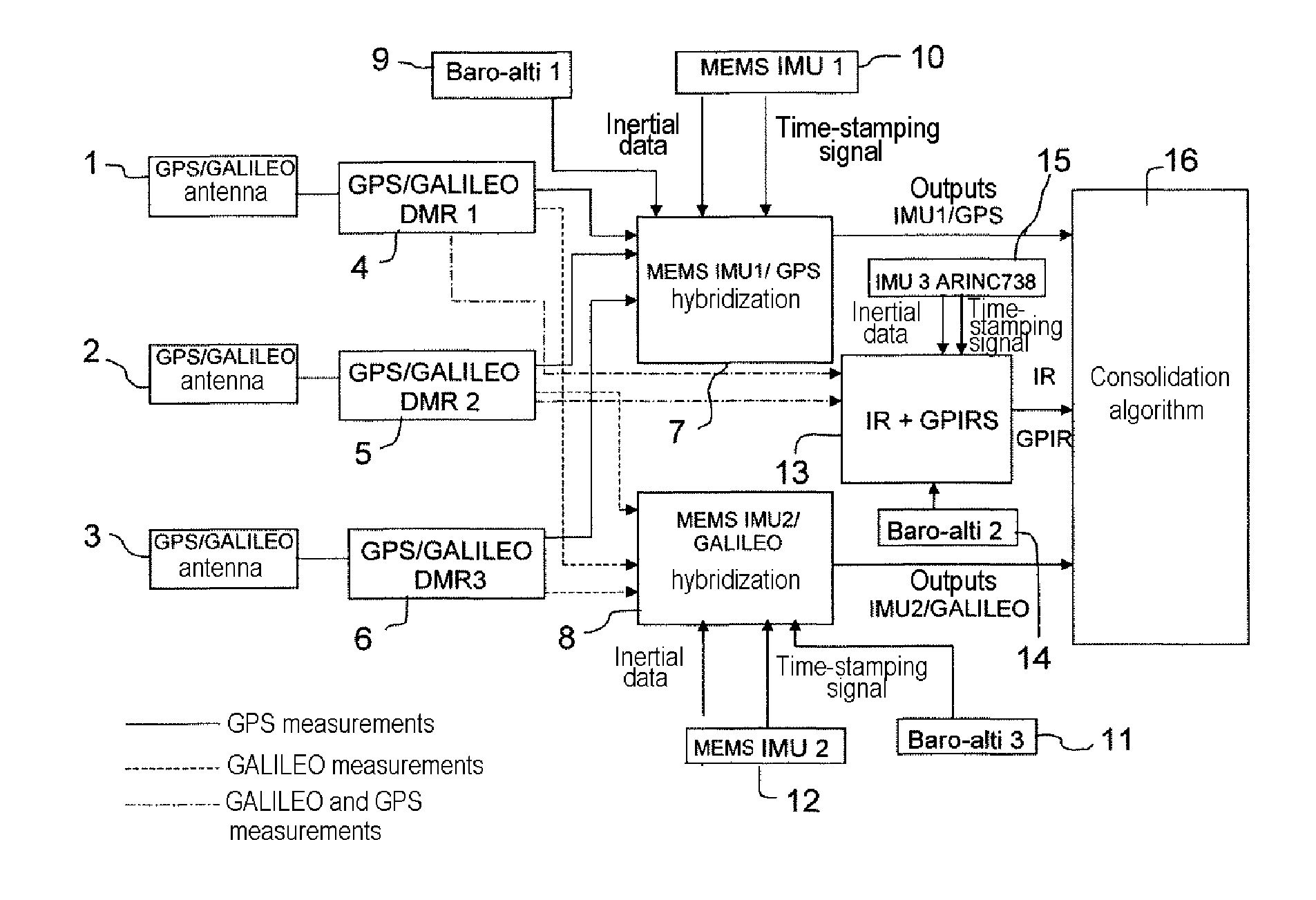 Air navigation device with inertial sensor units, radio navigation receivers, and air navigation technique using such elements