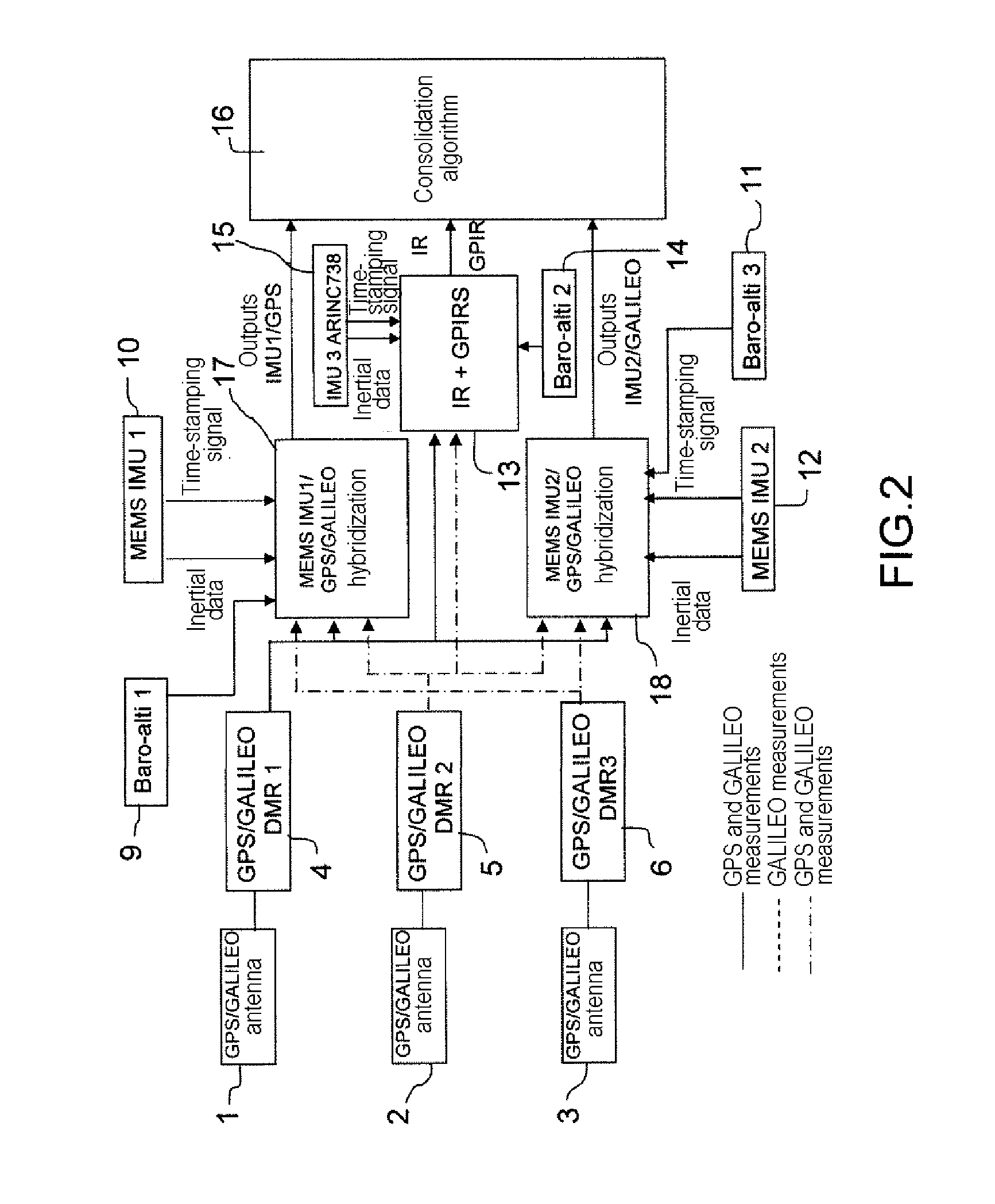 Air navigation device with inertial sensor units, radio navigation receivers, and air navigation technique using such elements