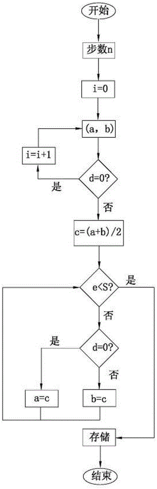 Supercharger impeller blade machining method based on on-machine measuring