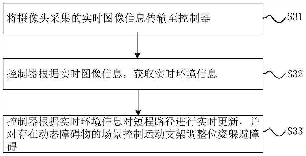 Control method and device of limb movement assisting support