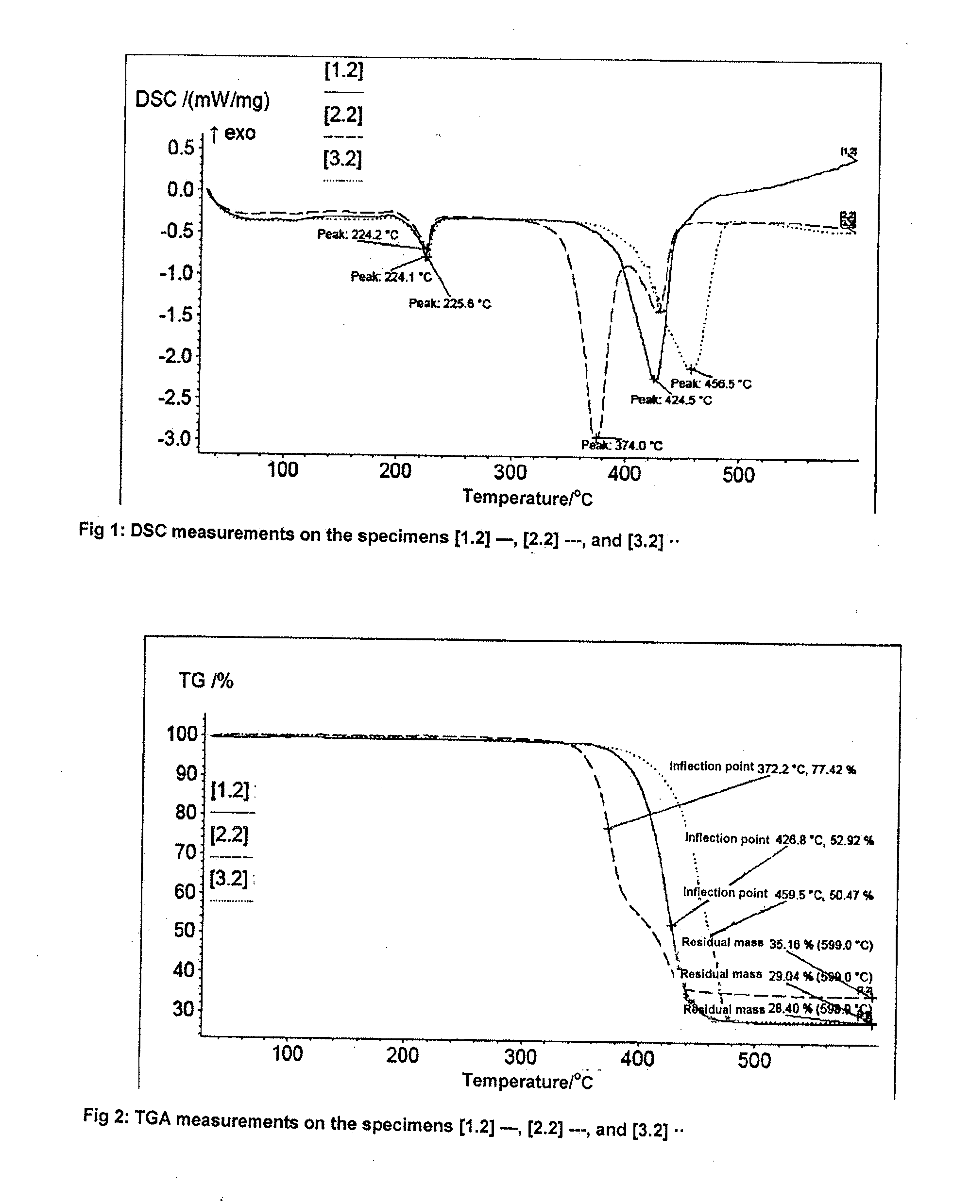 Duromer, production method, use and compositions