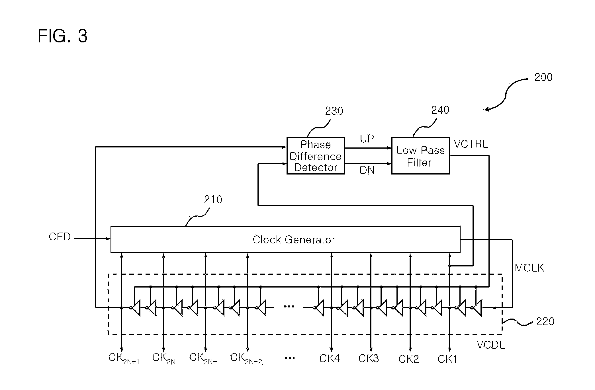 Receiver having clock recovery unit based on delay locked loop