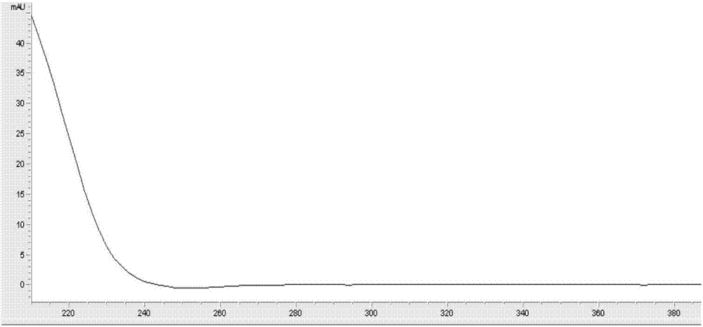 HPLC wavelength switching method for simultaneously determining gallic acid content and ziyuglycoside I content in sanguisorba officinalis l or sanguisorba officinalis l preparation