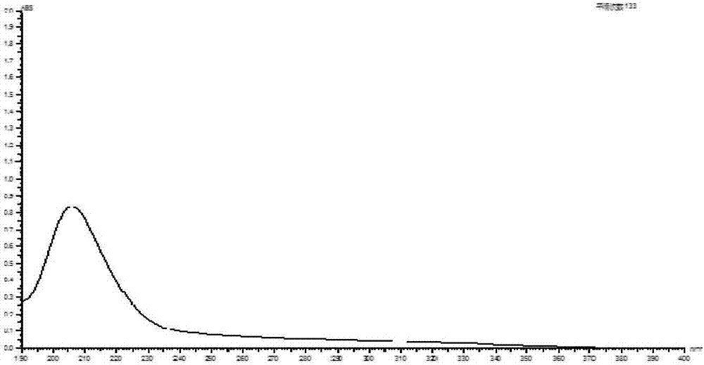 HPLC wavelength switching method for simultaneously determining gallic acid content and ziyuglycoside I content in sanguisorba officinalis l or sanguisorba officinalis l preparation