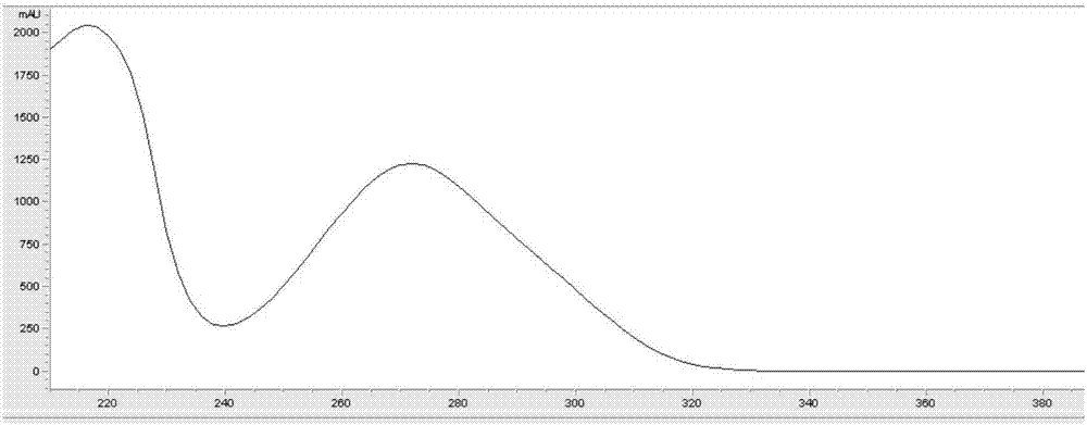 HPLC wavelength switching method for simultaneously determining gallic acid content and ziyuglycoside I content in sanguisorba officinalis l or sanguisorba officinalis l preparation