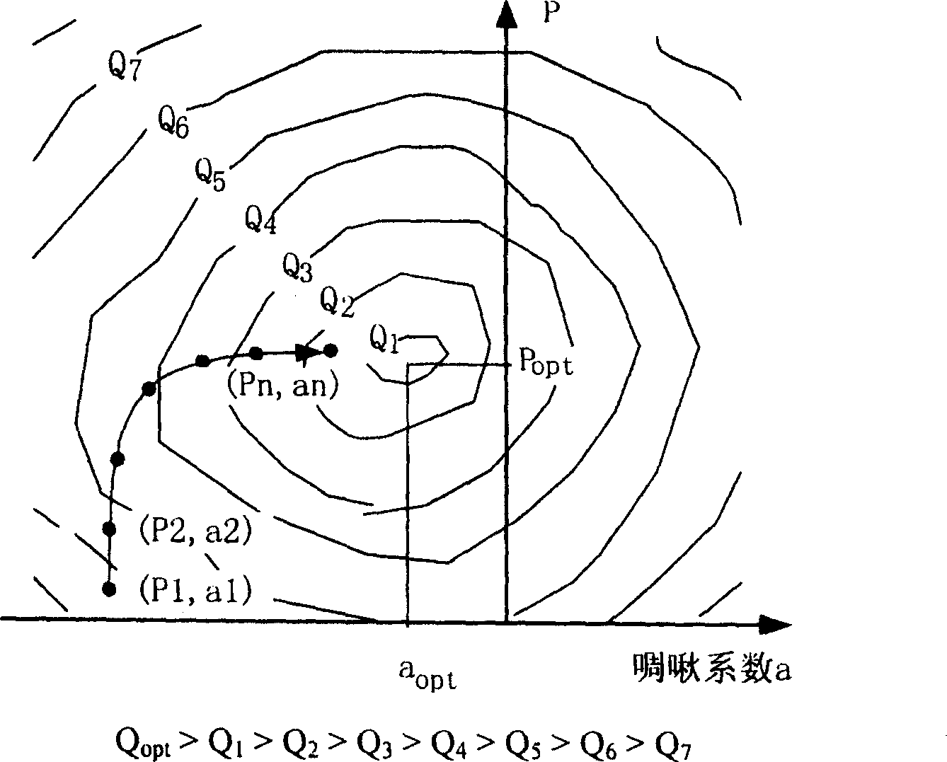 Optical transmission system with automatic optimizing transmitting end performance and automatic optimizing method