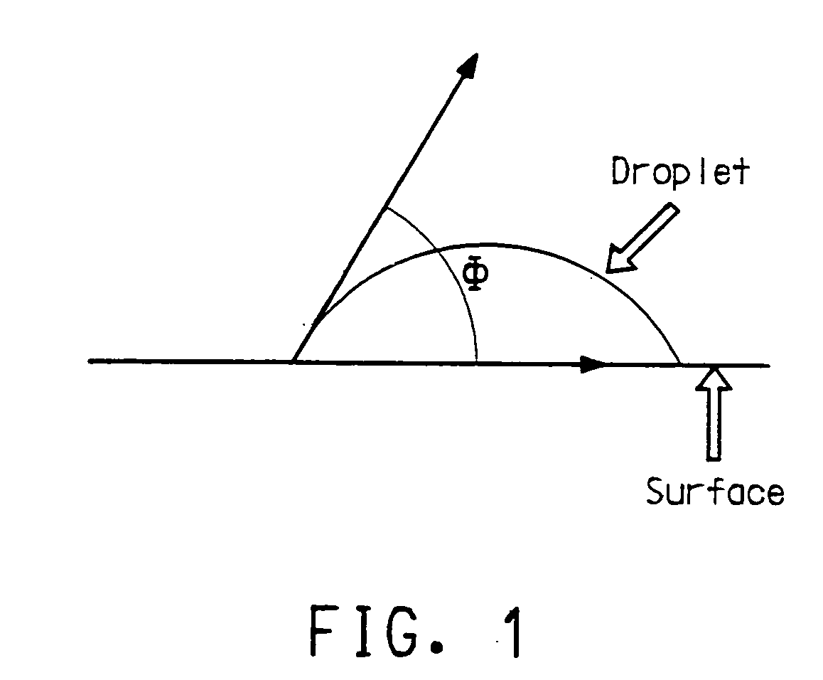 Buffer compositions