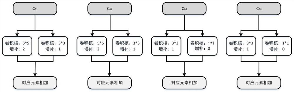 Remote sensing image multi-class target detection method based on sample reweighting