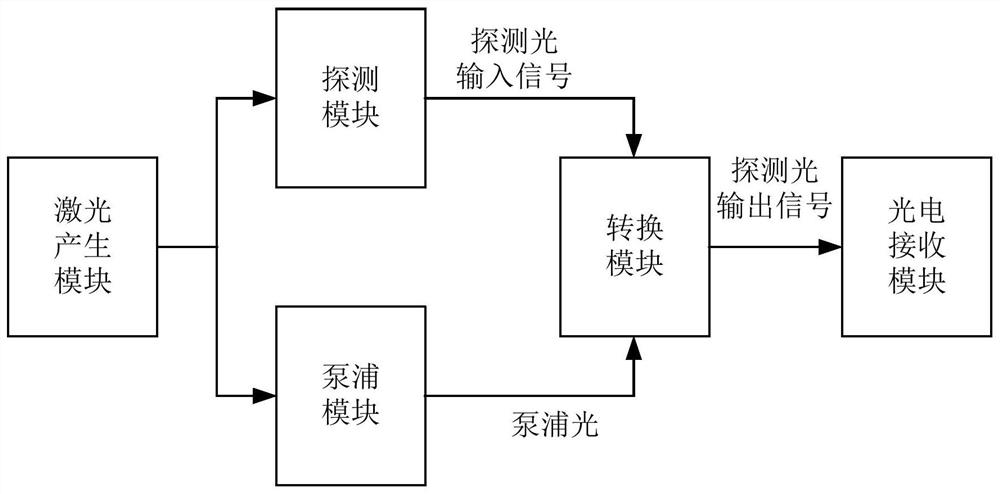 Radar signal instantaneous frequency measurement method and device