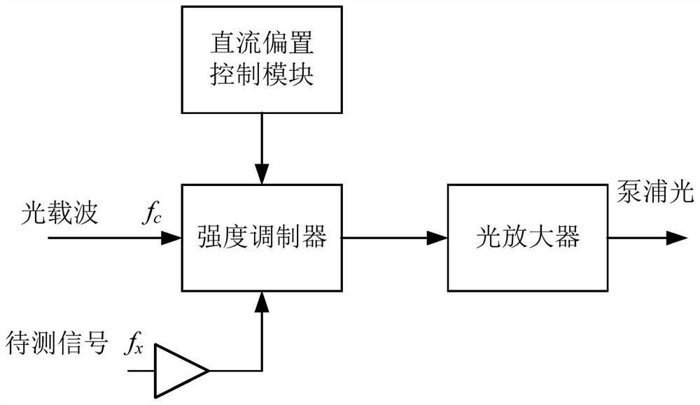 Radar signal instantaneous frequency measurement method and device